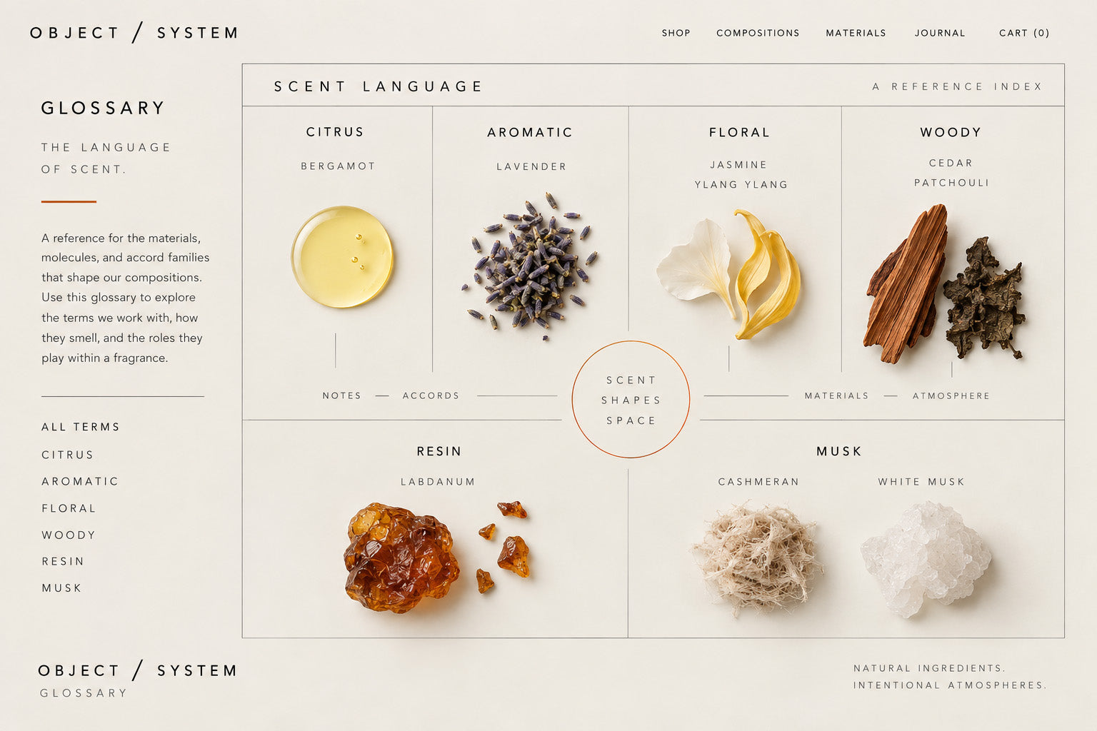 OBJECT / SYSTEM scent language reference index